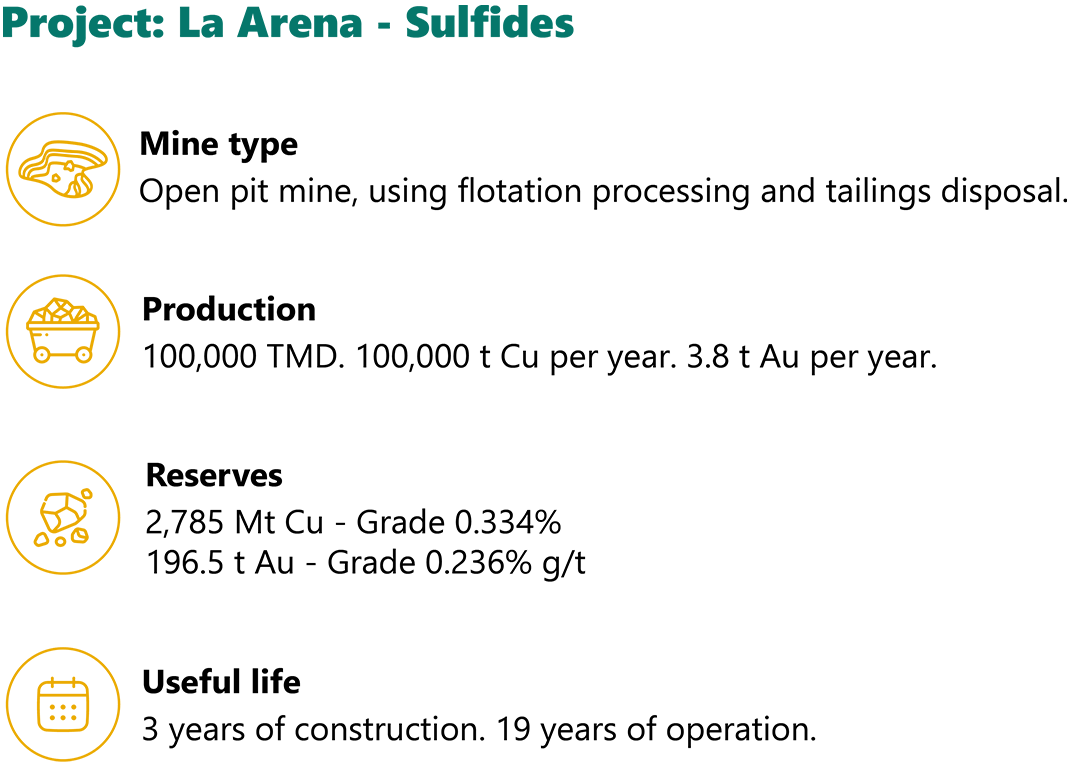 Contenido La Arena