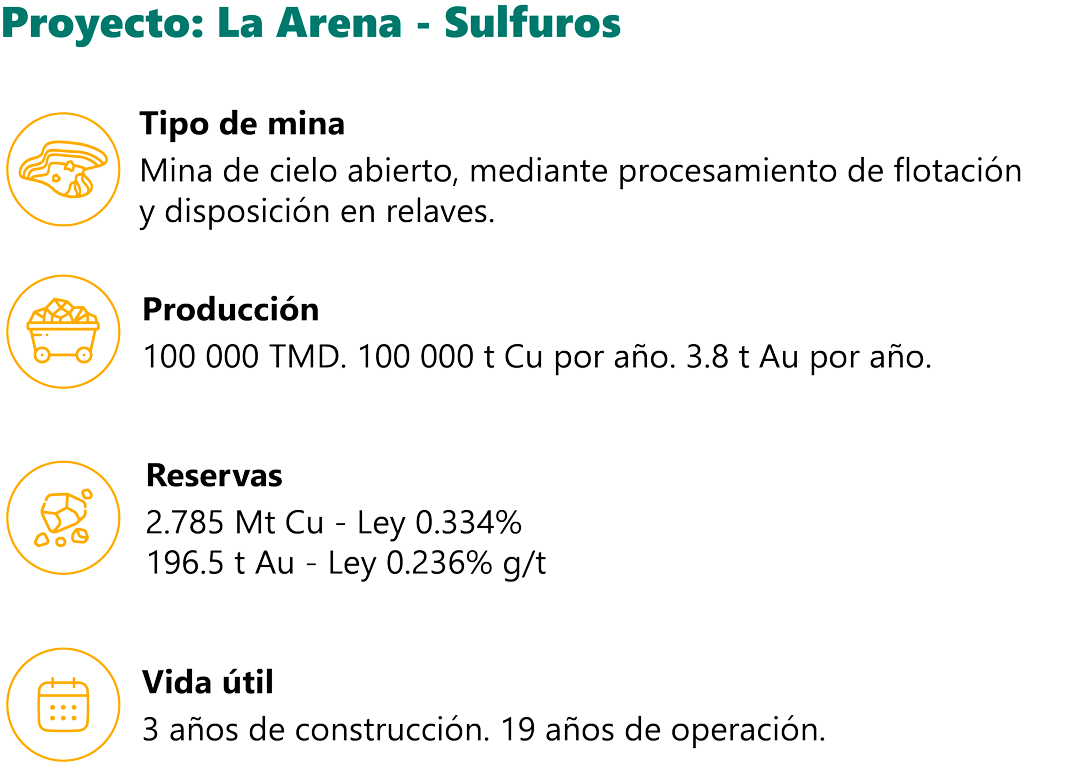 Contenido La Arena